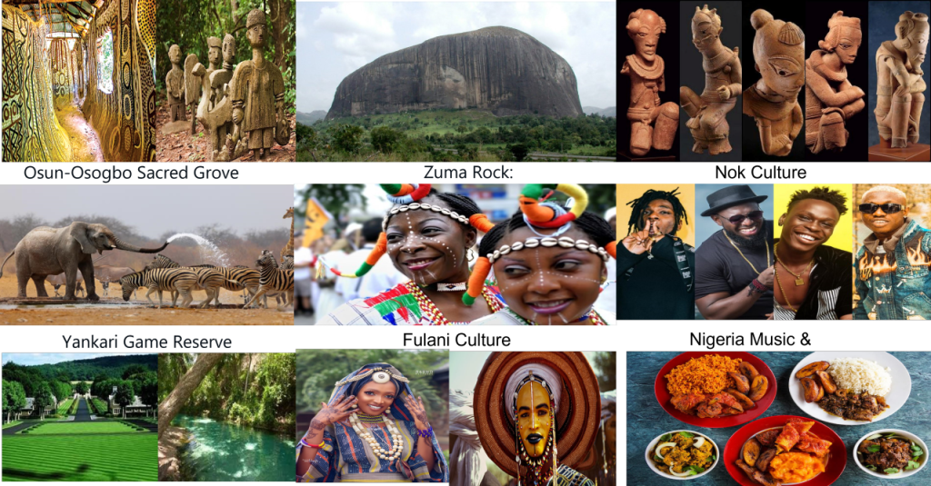 Tourism in Nigeria